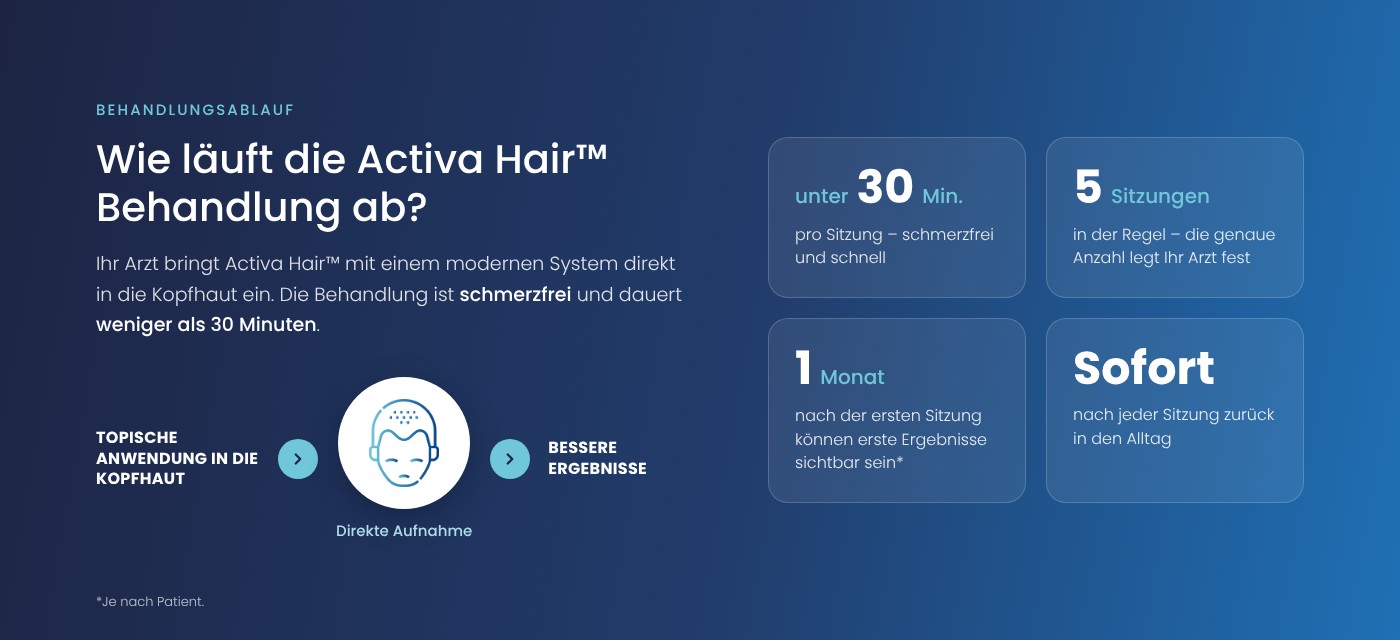 Ablauf der Activa Hair Behandlung
